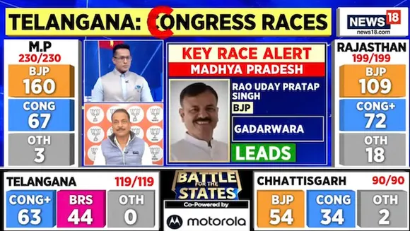 In 15+ TG, CNN-News18 tops the rating chart on Counting Day