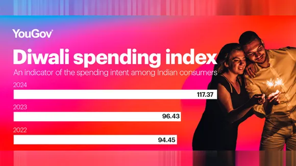 YouGov Diwali Spending Index 2024