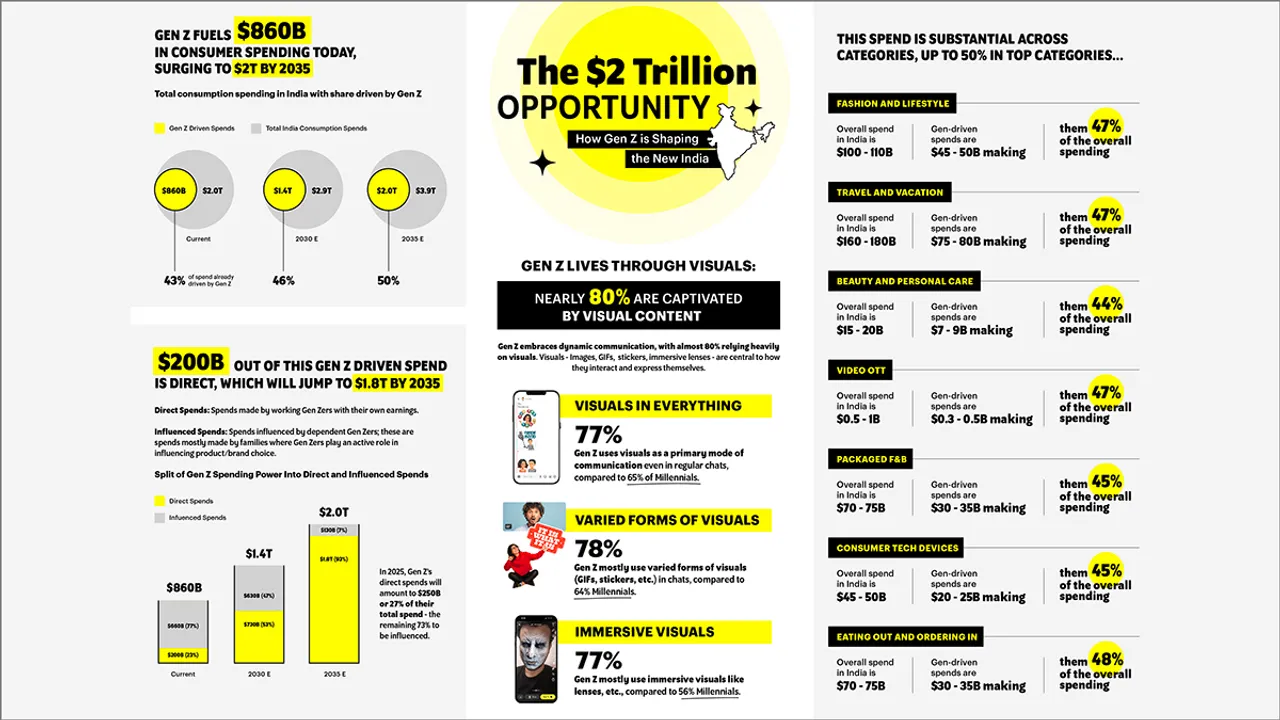 Snapchat-Infographic