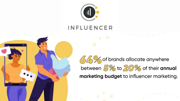 inf insights