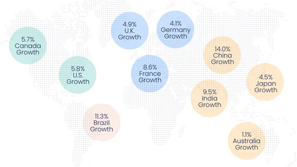 Group midyear forecast